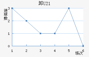 жU21