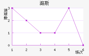 º˹
