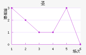 ʥ˹