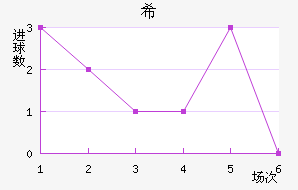 ϣ龺