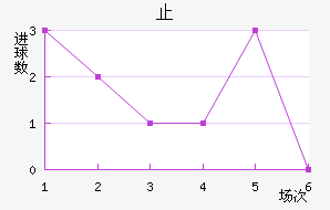 ֹ