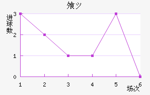 ⸥ķ