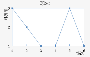 ְSC