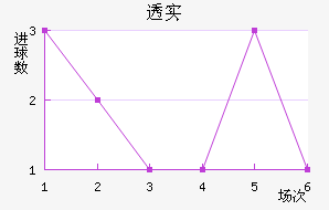 ͸ʵŵ
