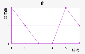ֹ