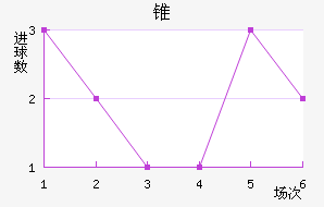 ׶ֶ