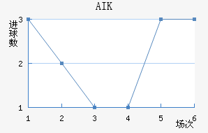 AIK ɽ