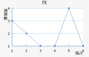 PK35