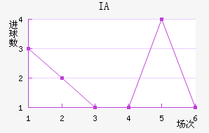 IA˹