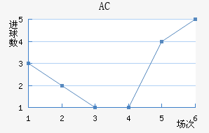 AC