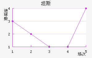 ̹˹