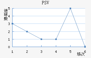 PSV½