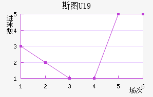 ˹ͼU19