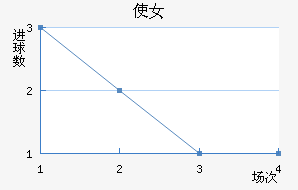 ʹŮ
