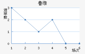 ³ά