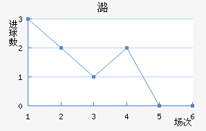 º½