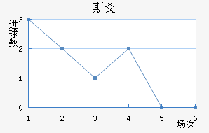 ˹سǽ