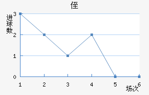 ֶ