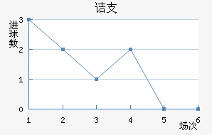 ڵ֧