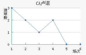 CA¬ŵ