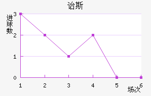 ڱ˹Ͻ