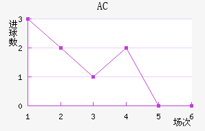 AC