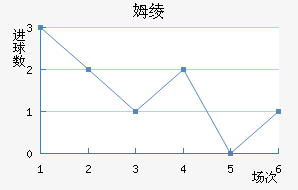 ķ籩