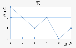 װ½