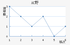 ACҰ޽