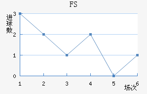 FSV˸