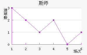 ˹ʦ