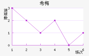 ϣ÷