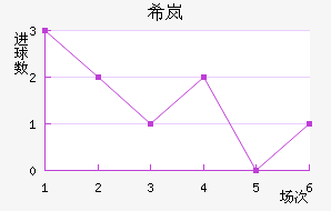 ϣᰲ