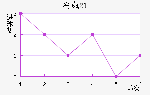 ϣᰲU21