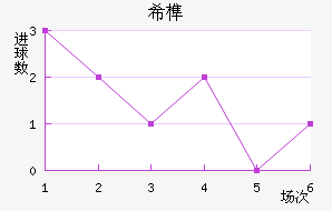 ϣ龺
