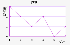 Ϲ˹