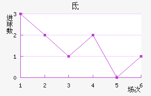 ص³
