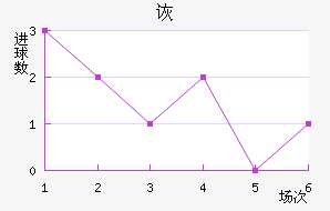 ڶ