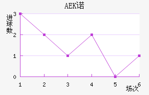 AEKŵ