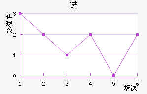 ŵ
