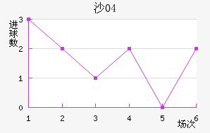 ɳ04