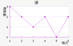 ڳؽ
