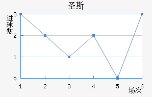ʥ˹