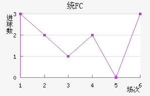 ͳFC