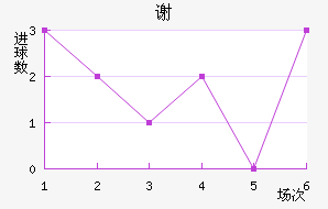 л