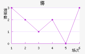 ޶