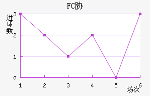 FCв