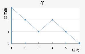 ʥ׽