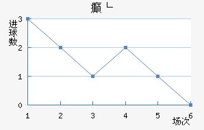 񲩸