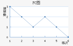 FCͼ